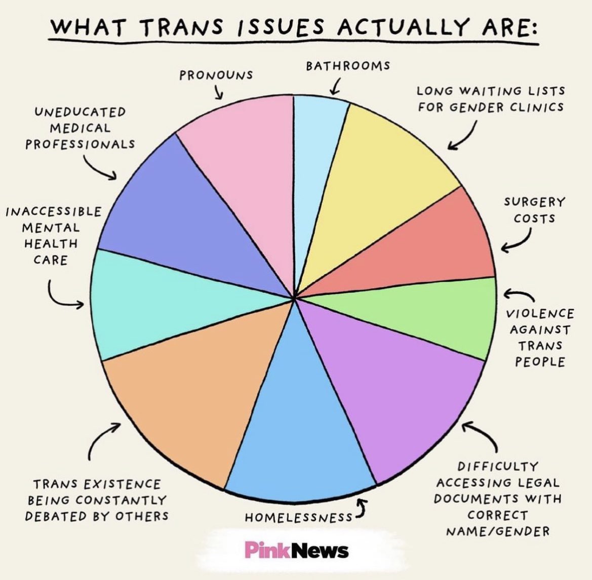 shelby_young's tweet photo. #TransDayOfVisibility  #TransRightsAreHumanRights https://t.co/Y3OK56rSgz