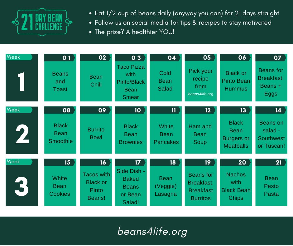 itsbeansforlife's tweet photo. Do you want to incorporate more protein, fiber, & folate into our diet? All you need to do is:
• Eat 1/2 cup of beans daily
• Download our calendar > https://t.co/deGgYT3uH7
• Follow us on social media
• The prize? A healthier YOU!
#BeansForLife #21DaysOfBeans #HalfCupHabit https://t.co/oFcXp8bTBm