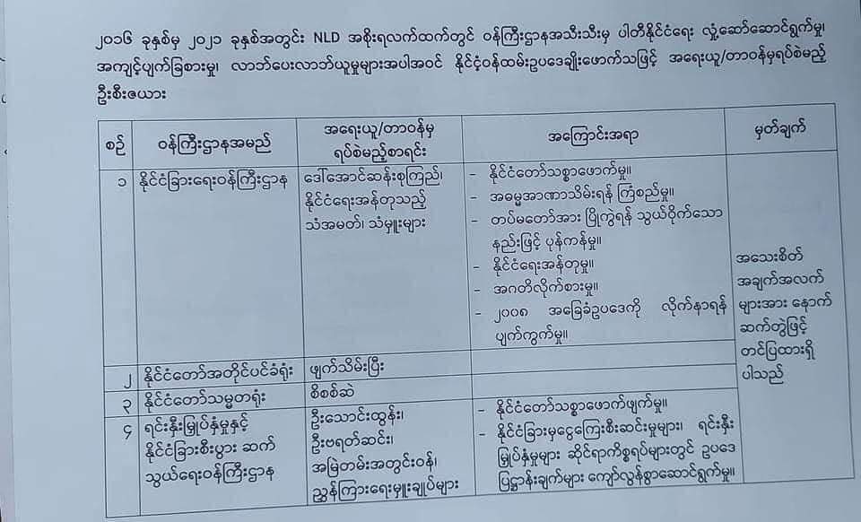 MayWongST's tweet photo. #Myanmar's #AungSanSuuKyi detained since Feb 1 #militarycoup has already been charged with illegally importing walkie talkies &amp; breaching #Covid19 protocols. Her lawyer says all charges politically motivated/trumped up. She's due for next hearing Thursday #WhatsHappeningInMyanmar https://t.co/pxDeV9TGcJ