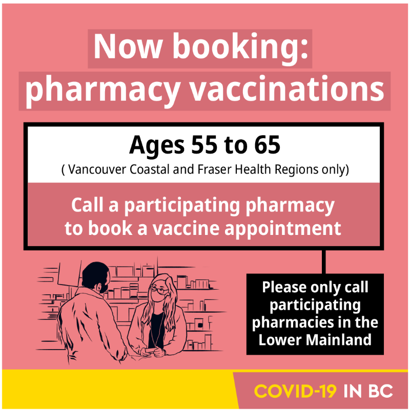 BCGovNews's tweet photo. People aged 55 to 65 in the Vancouver Coastal and Fraser Health regions may call a participating pharmacy and book a vaccine appointment. Please do not phone health authority call centres, and only call participating pharmacies. @VCHhealthcare @Fraserhealth #CovidBC