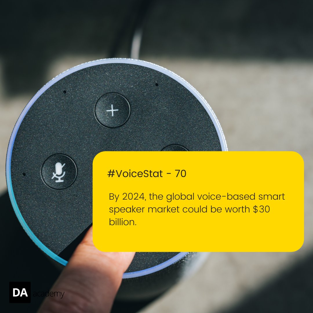 DigitalAssist11's tweet photo. Voice Statistics and trends
#voiceassistants #voiceassistant #voiceassistantdevices #voicecommerce #voicecommercereport#voicecommerceisthenextcommerce #voicesearch #voicesearchmarketing #voicesearchtrends #voicesearches #voicesearchisthefuture #voicesearchindia https://t.co/Cc6SKscAjo
