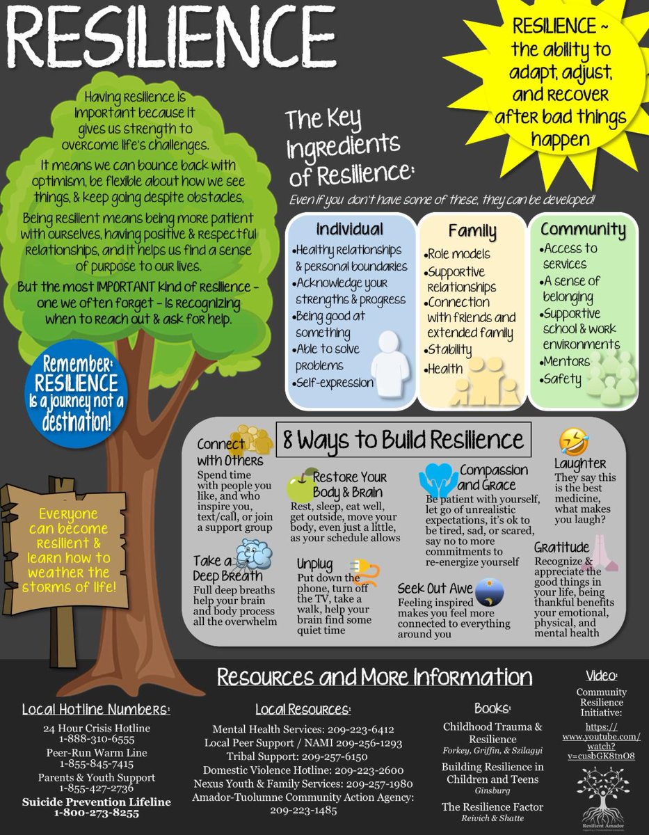 First5Amador's tweet photo. What Does Resilience Look Like? - April 2021 CAPC Newsletter https://t.co/lkG6J8QRoI https://t.co/VjkrmYB7RH