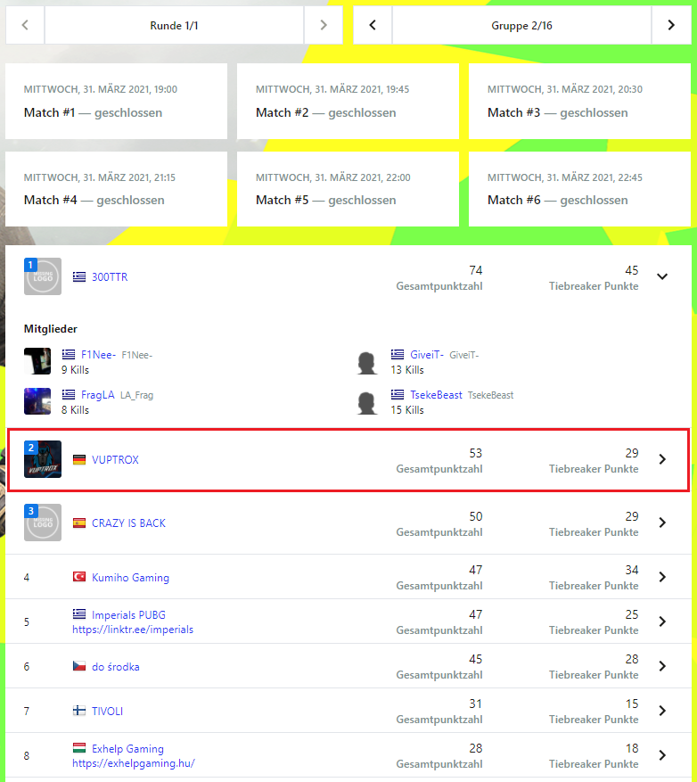 vuptrox's tweet photo. πΉα΄α΄ΚΙ’ α΄α΄ΙͺΙ΄πΉ
The first day ends with a well performed 2nd place in the Squad Masters Qualifiers Spring 2021 Round 1! πͺ
π©πͺ@VPX_InfiniTy
π©πͺ@BeeeRusss
π§π¦#MarkovicKING
π·πΈ@Chilly984
Well played Boys, see you tomorrow in round 2! πͺπͺ
#VPXFAM #VPXWIN https://t.co/qG0o5uozFz