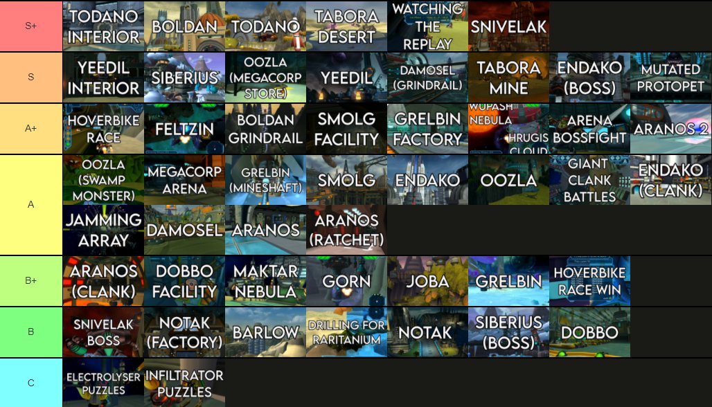 I love Ratchet and Clank 2. I made two tier lists of the weapons, one for  normal and another for challenge mode. : r/RatchetAndClank