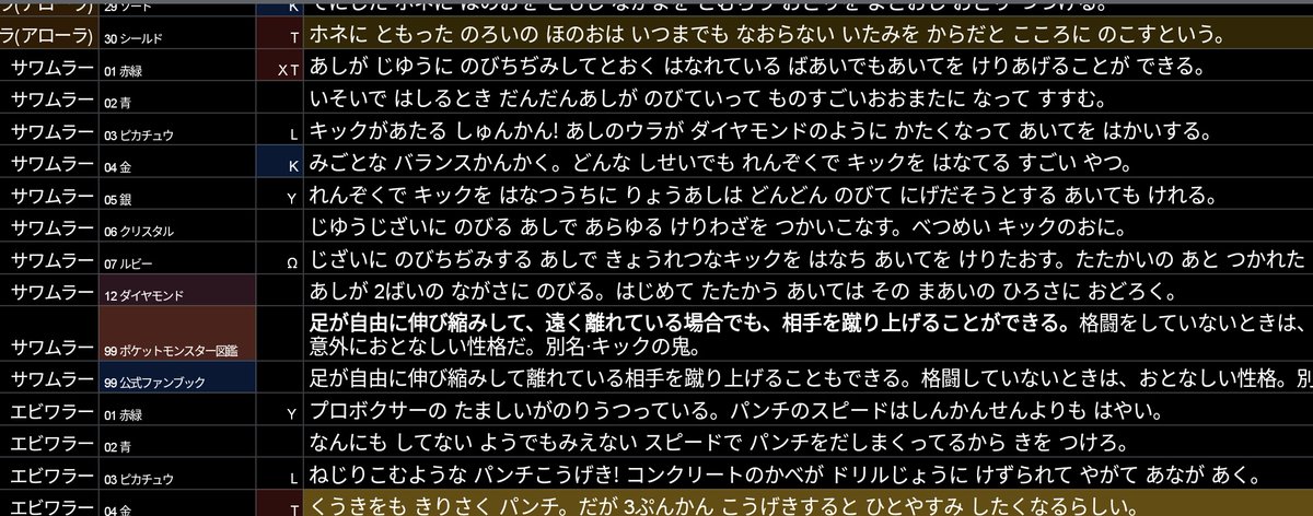 たかさおじさん No 236 バルキー Tyrogue 0 7m No 106 サワムラー Hitmonlee 1 5m No 107 エビワラー Hitmonchan 1 4m No 237 カポエラー Hitmontop 1 4m かくとう 人型 格闘技 たかさ考察 T Co Glldsxvrlp