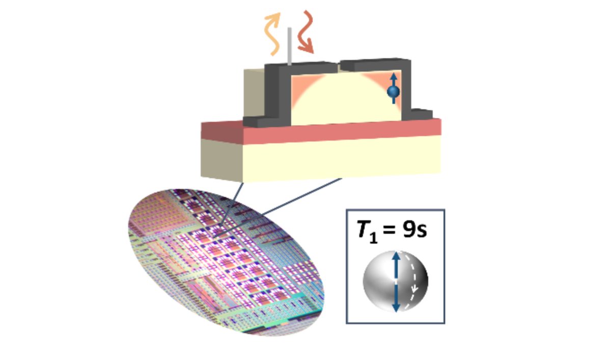 Measurement of the electron spin of a quantum dot indicates that CMOS compatible manufacturing processes are promising for fabricating long-lived silicon qubits. @UCLQuantum bit.ly/3uodpon