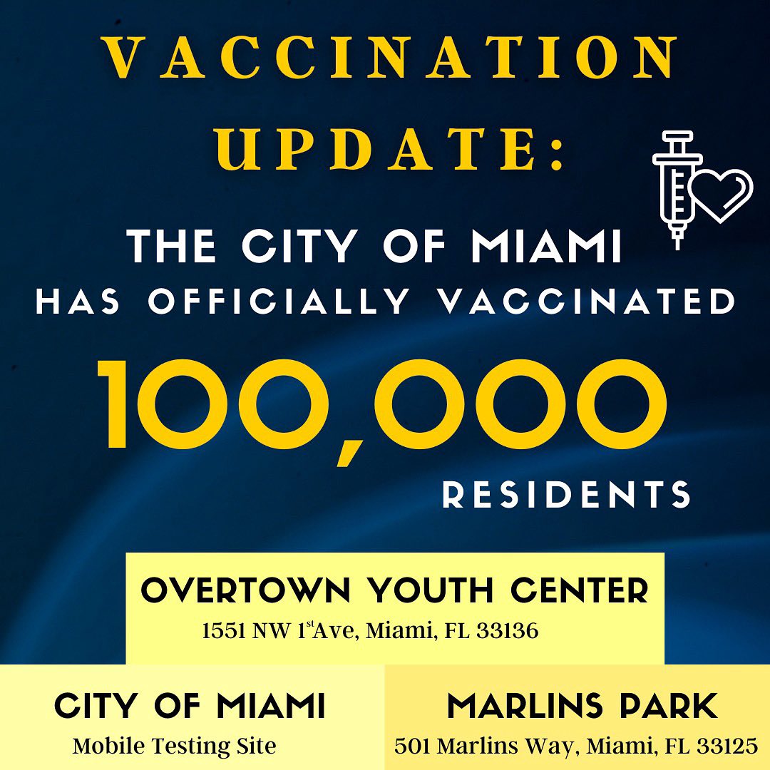 FrancisSuarez's tweet photo. As of today, the City of Miami has officially vaccinated 100,000 members of our community. 

As we get closer and closer to herd immunity, it’s crucial we all continue protecting ourselves and our families so we can get back to normal as soon as possible #StandUpMiami https://t.co/4SShHTKkqq