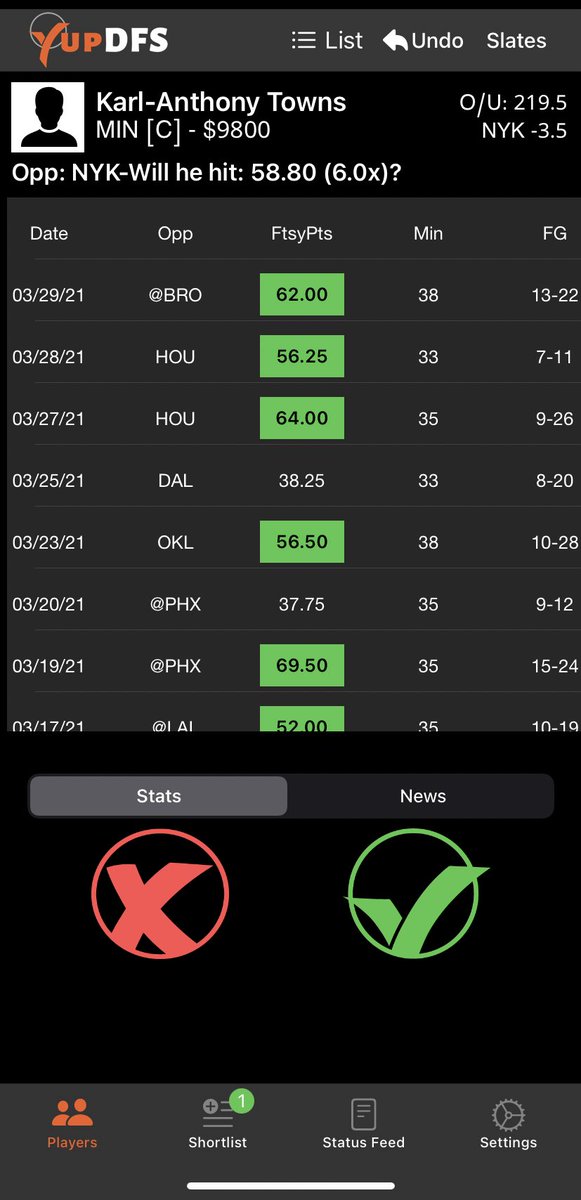 yupdfs's tweet photo. #NBA 6x shortlist

We like KAT a bit more than Harden for the expensive plays, BKN is -14 &amp; could blowout HOU

Holmes has proven he can hit 6x even at 7k+

#DFS #NBATwitter #nbadfs #GamblingTwitter #FantasyBasketball #DraftKings #fantasysports #NBADK #DKNG #bettingpicks https://t.co/xvVDo8ZlQ0