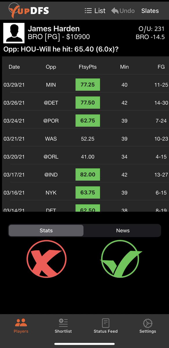 yupdfs's tweet photo. #NBA 6x shortlist

We like KAT a bit more than Harden for the expensive plays, BKN is -14 &amp; could blowout HOU

Holmes has proven he can hit 6x even at 7k+

#DFS #NBATwitter #nbadfs #GamblingTwitter #FantasyBasketball #DraftKings #fantasysports #NBADK #DKNG #bettingpicks https://t.co/xvVDo8ZlQ0