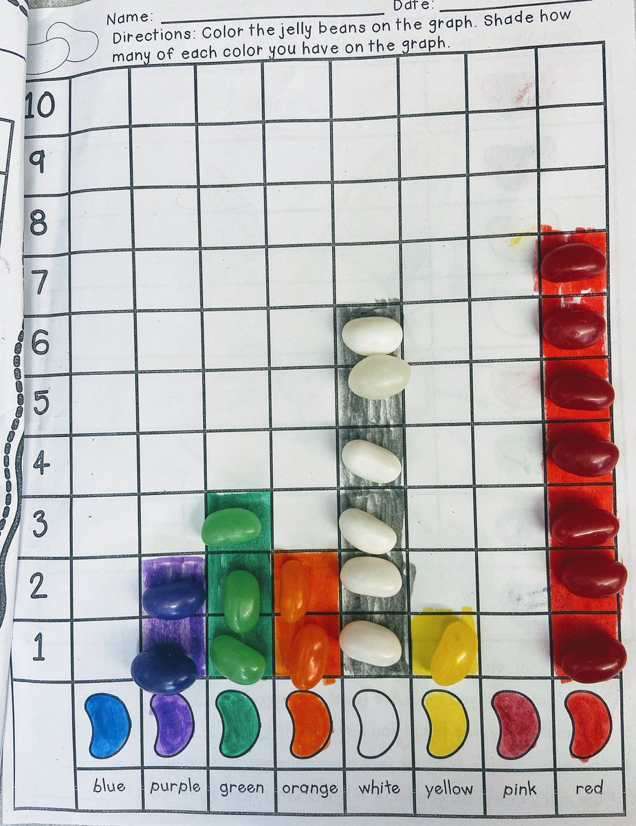 LCircelli18's tweet photo. Who doesn’t love math when it involves jelly beans ♥️ @BlythwoodPs @LCircelli18 https://t.co/8Nkzbio4pw