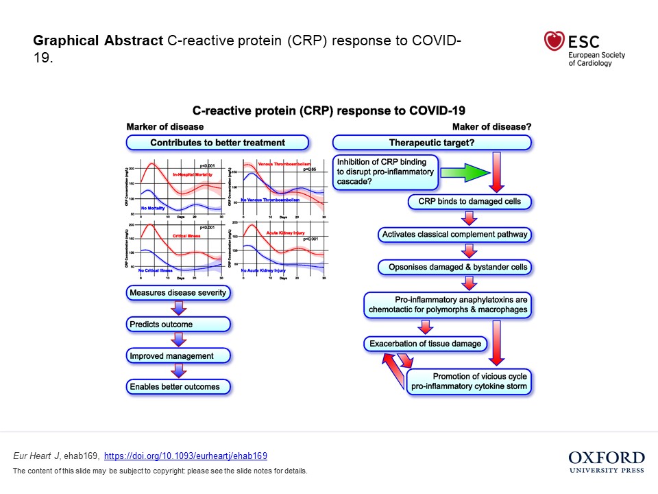 C-reactive protein predicts outcome in COVID-19: is it also a therapeutic target? Read in EHJ
doi.org/10.1093/eurhea…
#cardiotwitter <a href="/ESC_Journals/">European Society of Cardiology Journals</a> <a href="/escardio/">European Society of Cardiology</a>