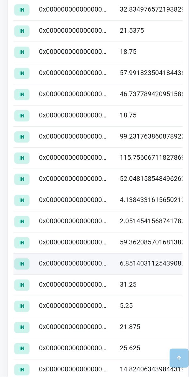 Tdoescrypto's tweet photo. Yes, thats right. As the price of $MWG jumps and the volume rises, the burns will intensify! 

Same counts for $MWBTC. This is going to deflate so much!

$MWG marketcap: $1,500,000
$MWBTC marketcap: $520,000
$PRIA marketcap: $800,000

#MetaWhale, revolutionary! https://t.co/ZjVERoVpJ3