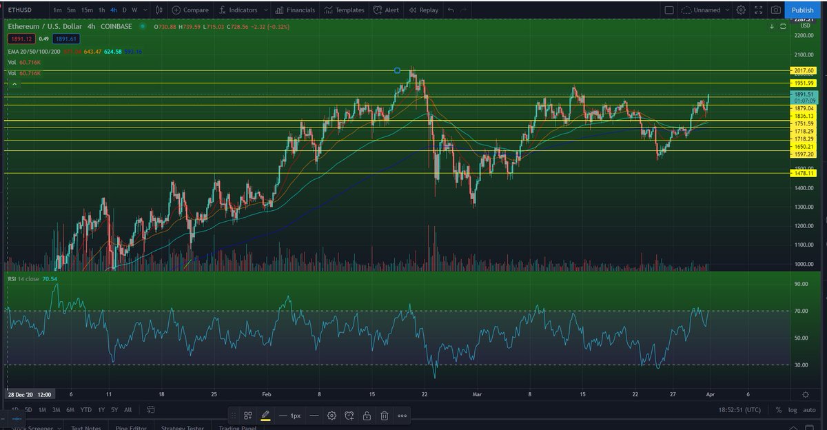 $ETH

Valhalla awaits, will you be joining me?