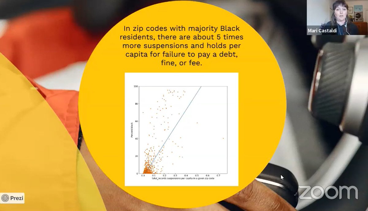 RevolutionWork1's tweet photo. In zip codes with majority Black citizens, there are 5X more suspensions. #FreeToDrive
#NoLicenseSuspensionForDebtCollection
#StopSuspendingLives
#DrivenIntoDebt
@ChiJobsCouncil https://t.co/QTdtB5RWn6
