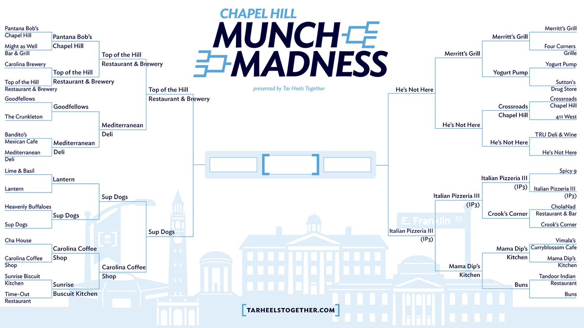 The Chapel Hill Munch Madness semifinal matchups are LIVE! Head over to our IG Story (HereAtUNC) and <a href="/UNC/">UNC-Chapel Hill</a>'s IG Story (UNCChapelHill) to vote for the two establishments you want to see in the championship round on Friday! #TarHeelsTogether