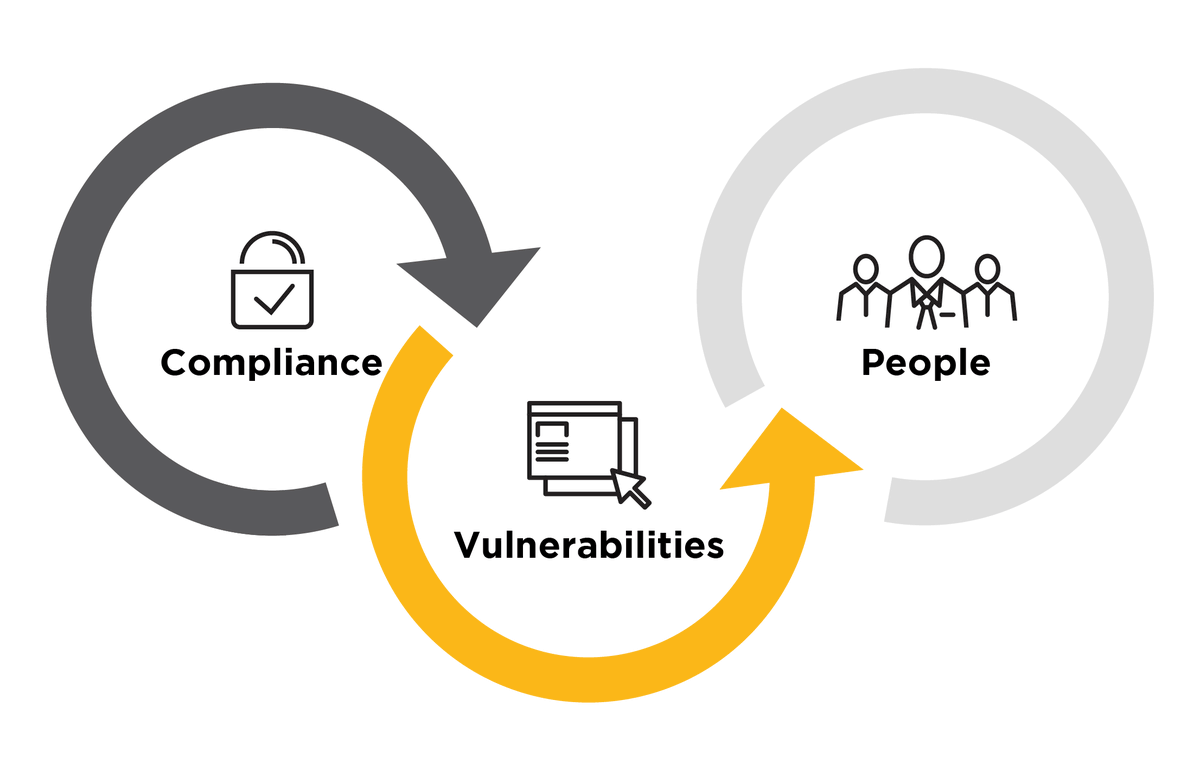 MarcoTechnology's tweet photo. Need a technical roadmap to improve security and compliance with your IT systems and processes?
#IdentifyIT provides an ongoing, data-driven view of your #security. We help you prioritize, act and improve your #ITsecurity.
Learn More: https://t.co/rFdzLW6HSw https://t.co/Spyrd9GXA7