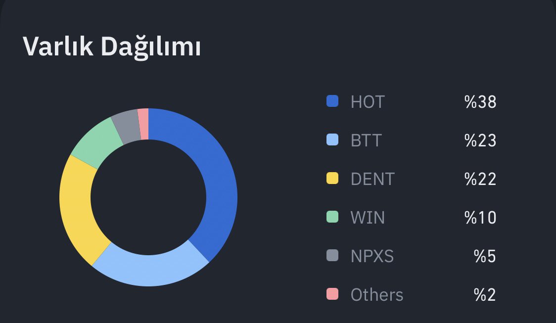 Uzun Vade Sepetim
#Holo #Btt #Win #Dent #Key #Npxs