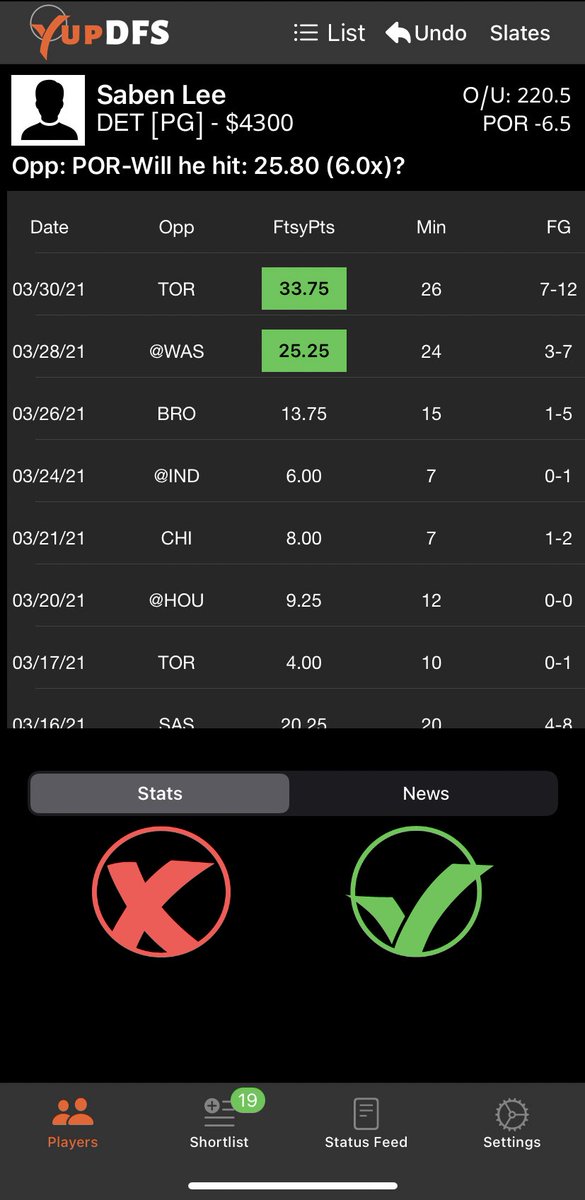 yupdfs's tweet photo. #NBA 6x mid tier

Lee &amp; Joseph are priced low for all the PG mins-7x potential

Covington plays a PF friendly DET

Noel should see 30+ w MRob out

Olynk could take 15+ shots again
#DFS #NBATwitter #nbadfs #GamblingTwitter #FantasyBasketball #DraftKings #fantasysports #NBAFantasy https://t.co/oJzCDWh8H3