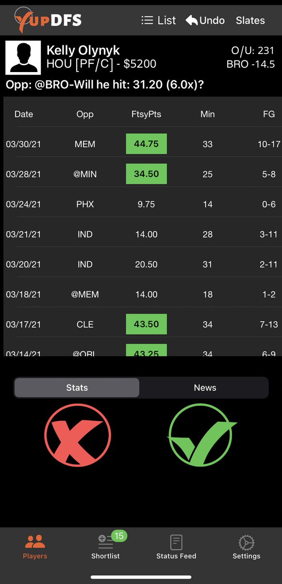 yupdfs's tweet photo. #NBA 6x mid tier

Lee &amp; Joseph are priced low for all the PG mins-7x potential

Covington plays a PF friendly DET

Noel should see 30+ w MRob out

Olynk could take 15+ shots again
#DFS #NBATwitter #nbadfs #GamblingTwitter #FantasyBasketball #DraftKings #fantasysports #NBAFantasy https://t.co/oJzCDWh8H3