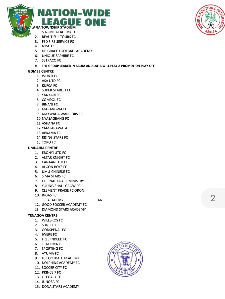 theNNLO's tweet photo. All set for #NLO21 Division Two Zonal League

One Hundred and thirty-five (135) clubs will slug it out in in fourteen (14) venues of the six geo-political zones as thus; Osun State, Lagos, Zamfara State, Gombe State, Jigawa State, Abia State, Bayelsa, Nasarawa and FCT, Abuja. https://t.co/ptbkyILBOC