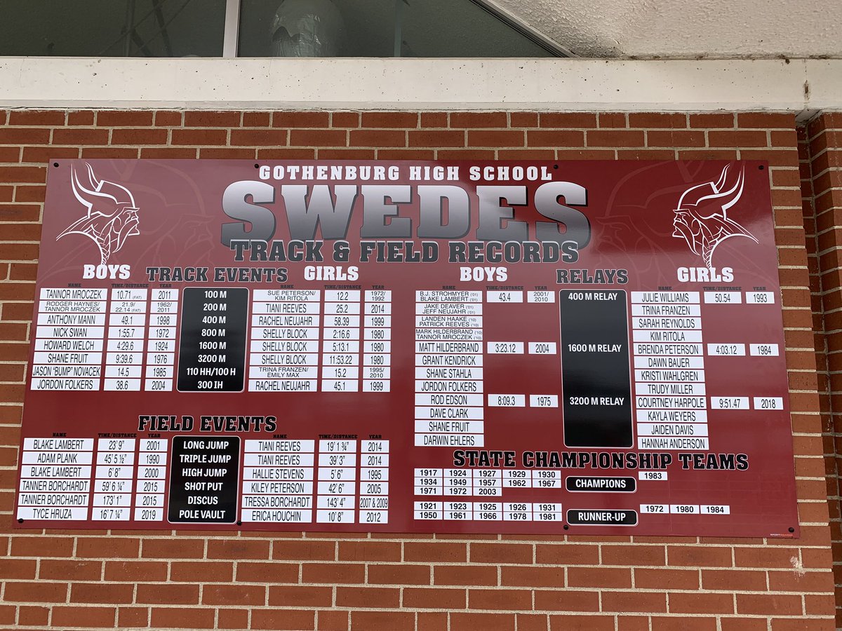 SwedesAD's tweet photo. New outdoor track snd field record board is up just in time for track season!!!  Thank you @Sport_Boardz!!!
@GBurgSwedes #GoSwedes https://t.co/JQdHqEwTND