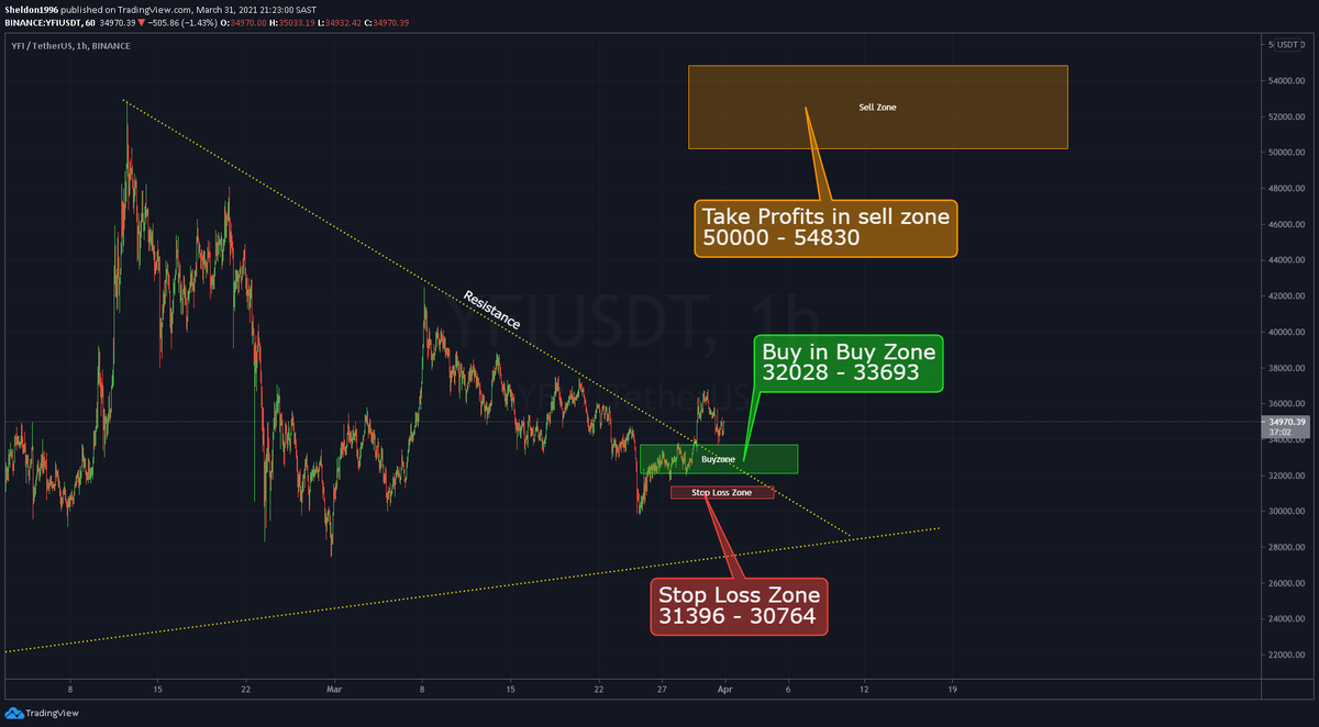 Sheldon Diedericks tweet media