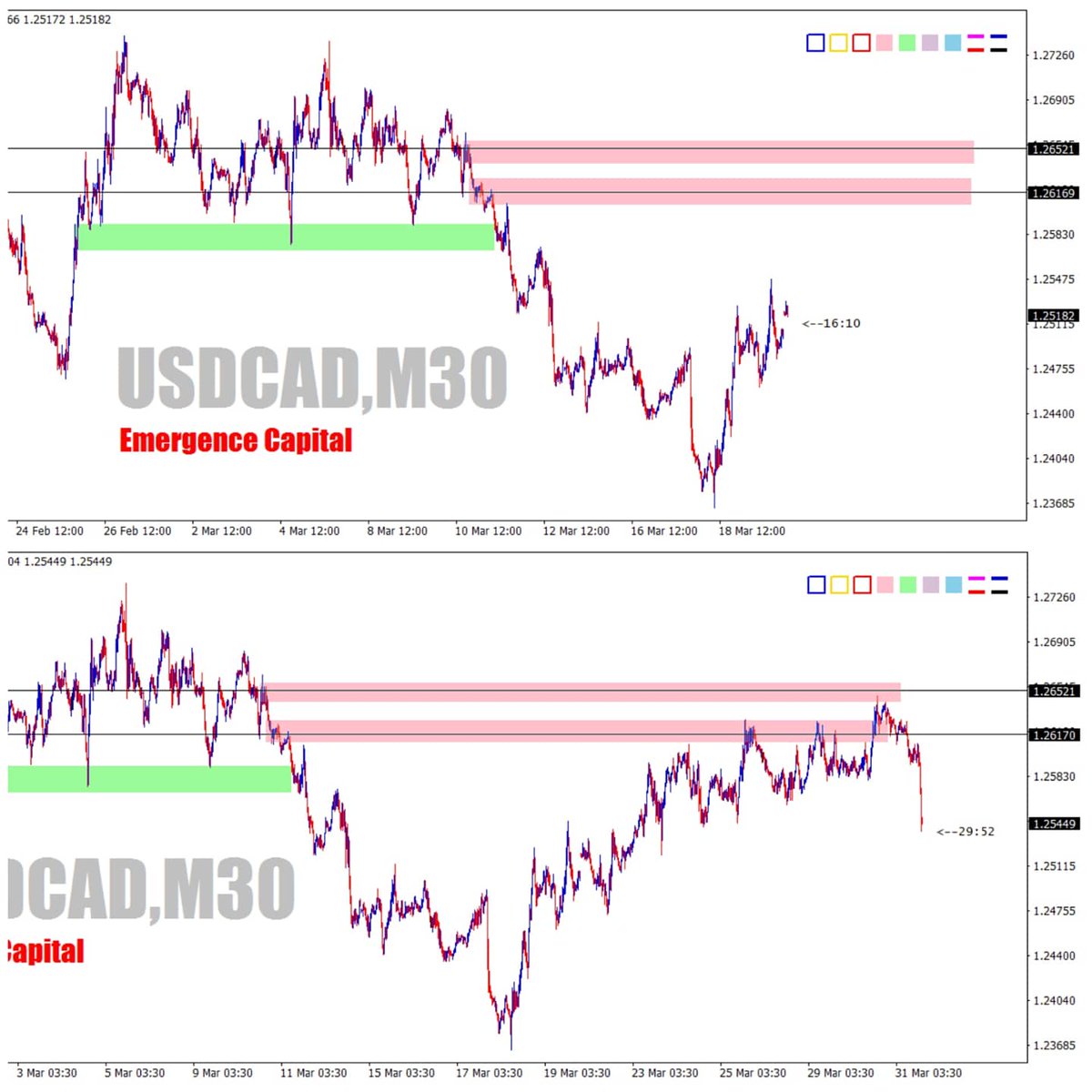 EmergenceTrade's tweet photo. Suivez nos actualités sur https://t.co/nNbnGrpzfV
Des analyses avant et après 👇👇
#trading #trader #tradingforex #tradinglifestyle #tradinglifestyle #stevemauro #btmm #sndtrader #sndtrading #burkinatraders #africantrader https://t.co/vXpGK2nIGH