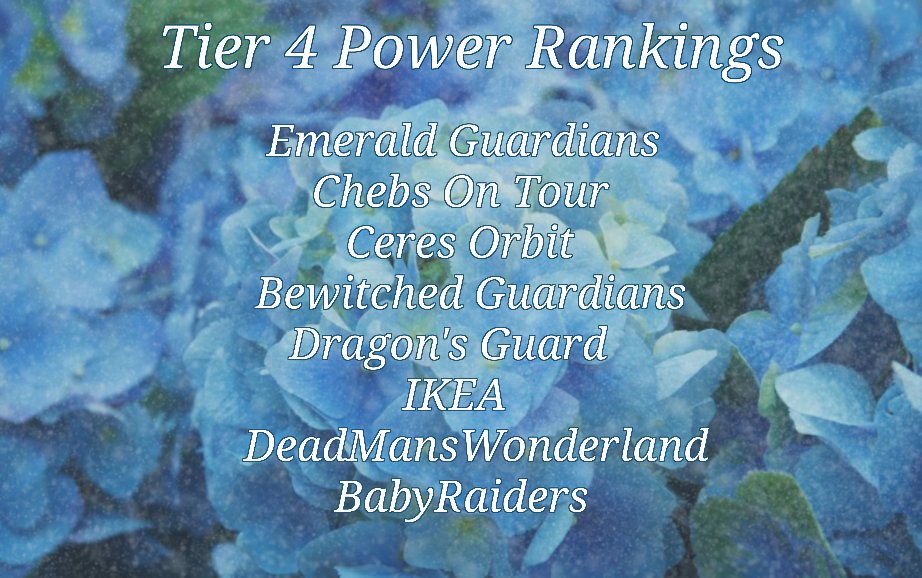 The_GardenOW's tweet photo. Tier 4 Power Rankings and Top 5s of Week 5! https://t.co/P4v3QPaMqo