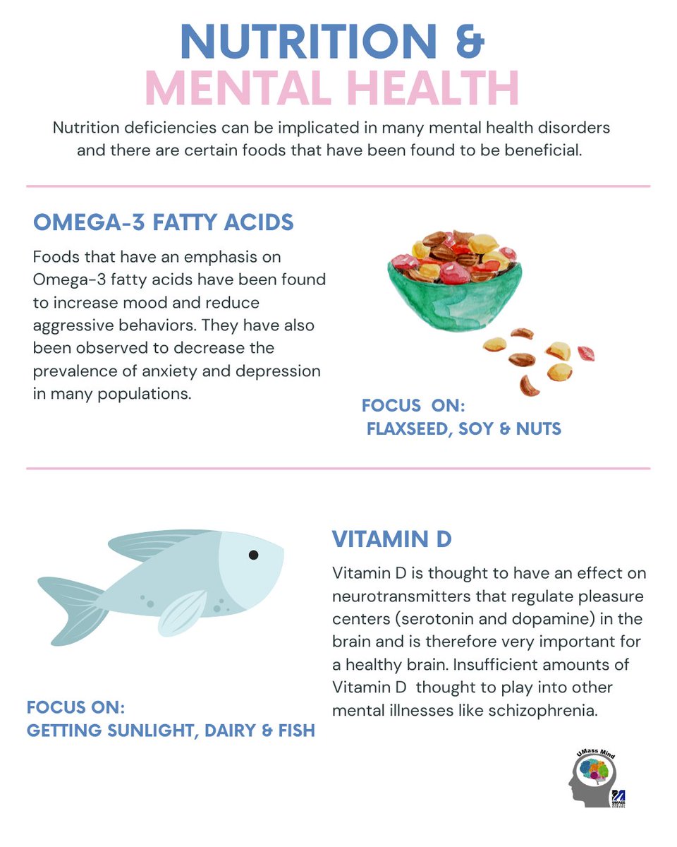 UMassMind's tweet photo. Mental health is the result of the balance of many different items, one of which is nutrition! Certain foods like fish and nuts can be very beneficial!! #mentalhealth #nutrition https://t.co/E2MZUH5Kb1