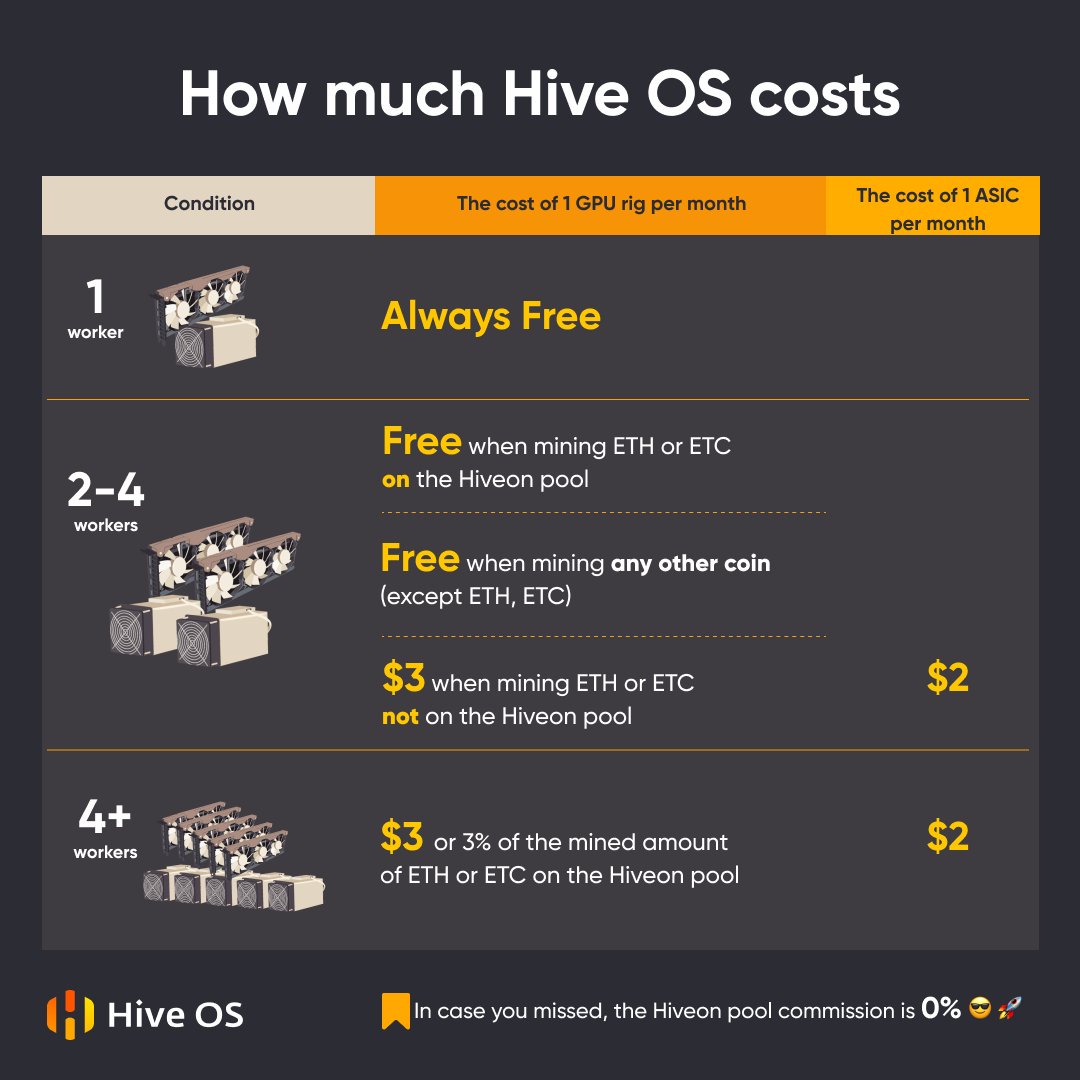 hiveonofficial's tweet image. 📍In case you missed

How much Hive OS costs
bit.ly/_HiveOS

#hiveos