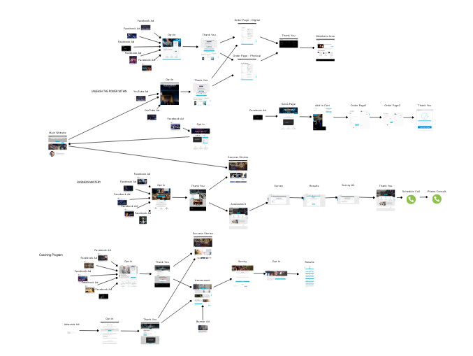 thedanasacco's tweet image. Does looking at this #funnel give you nightmares?  🥴

It doesn&apos;t need to because there is no reason for you to set this entire thing up!  

Instead, have someone who &quot;sees&quot; this when you tell them your vision.

#scalability #funneldesigner #womeninbusiness #exploreyourgenius
