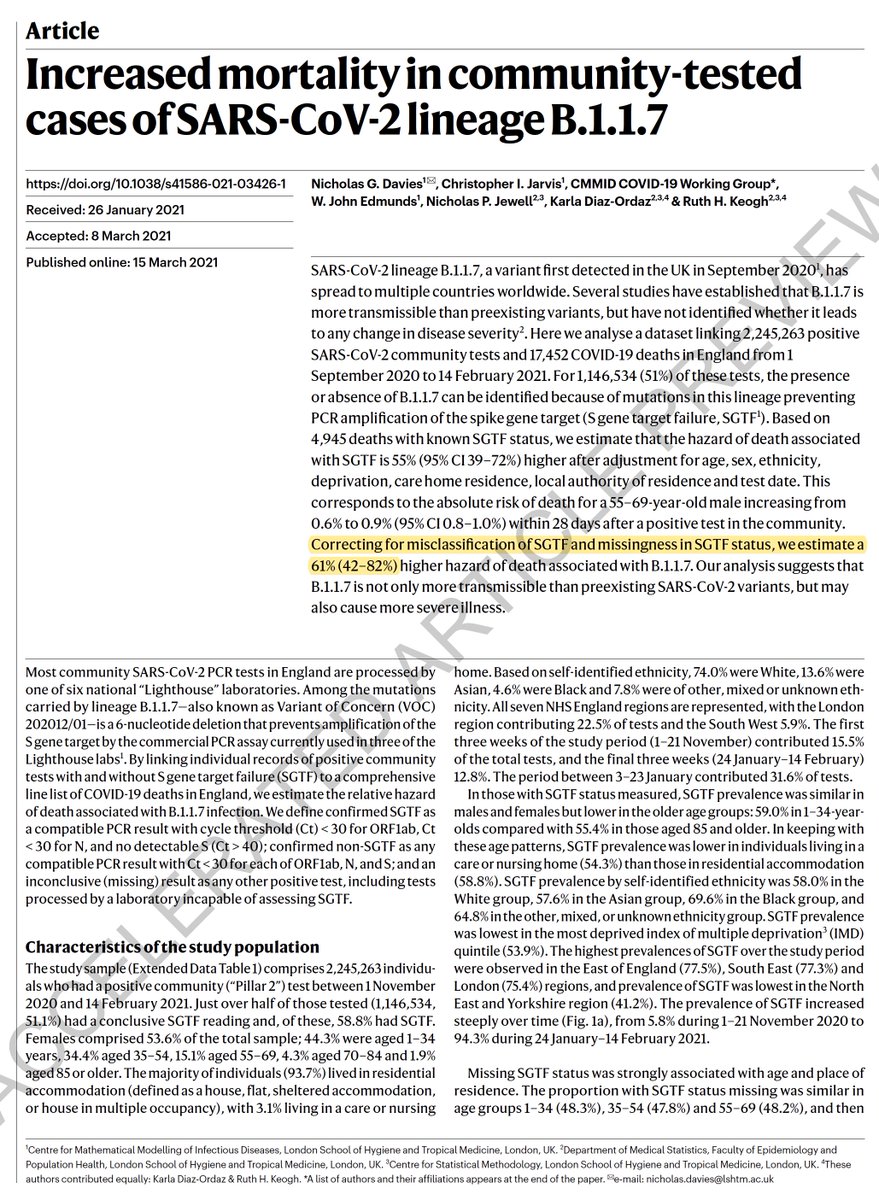 Eric Topol With 4 Independent Analyses And Progression Of B 1 1 7 Dominance In The Us It S Time To Acknowledge Its 60 Higher Lethality 1 61 1 64 1 67 1 59 T Co Zc9uk55pik T Co Hhmchxf1km T Co Abwko9k1ga