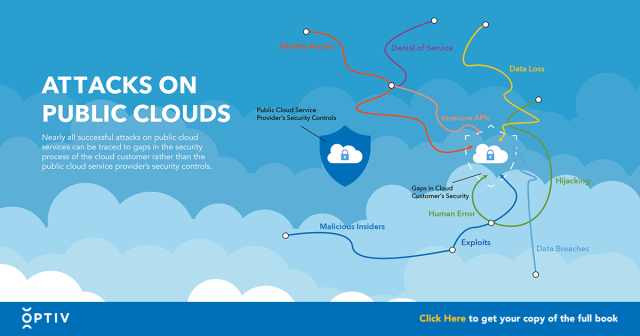 AdamMDell's tweet photo. Nearly all successful attacks on public cloud servers are traced to gaps in the security programs of the cloud customer, not the cloud provider. #VirtualLandscapeofCybersecurity #CloudSecurity #SecurityGaps #Cybersecurity https://t.co/DaxNfiGS37 https://t.co/obeGtsaKBc