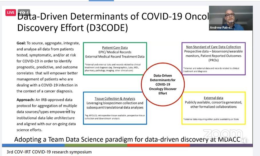 Dr. Andy Futreal and Dr. David Jaffray from MD Anderson Cancer Center presenting their work on D3CODE, data-driven determinants of COVID-19 oncology effort. #covirt2021 #COVID19