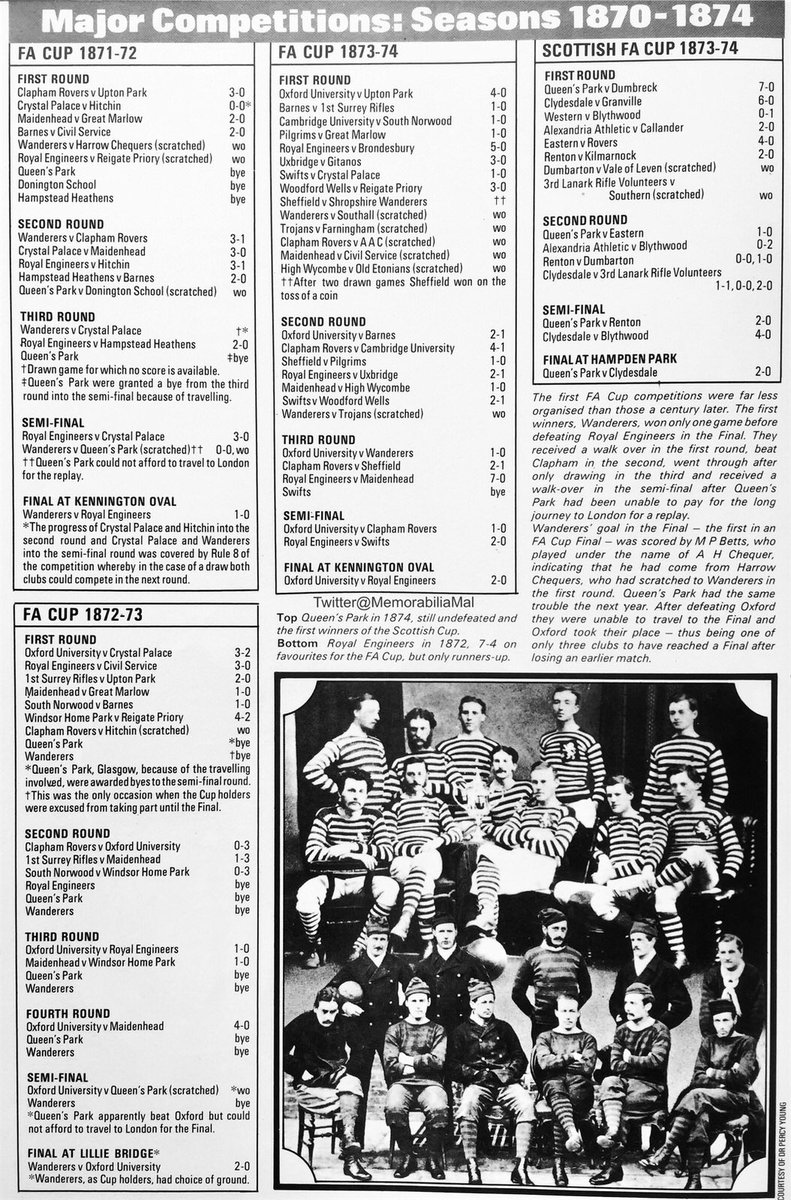 Football Nostalgia tweet media