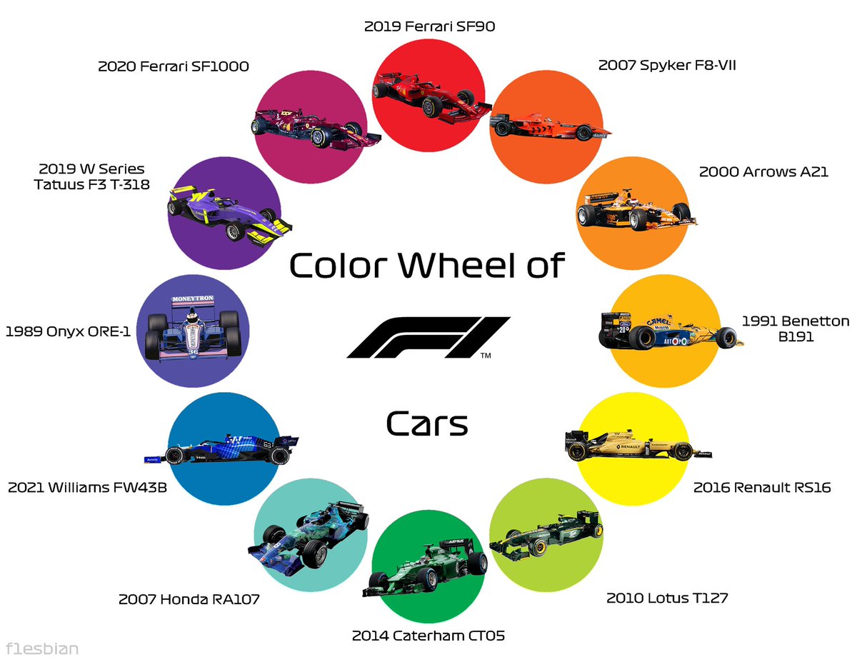 f1esbian's tweet photo. a study of color on f1 cars https://t.co/c4fp3yrlKQ