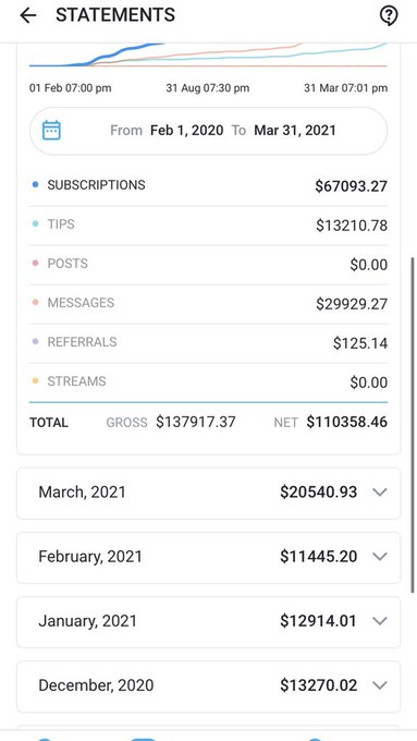 &ldquo;Onlyfans isn&rsquo;t a job&rdquo; https://t.co/eW95icdIOV