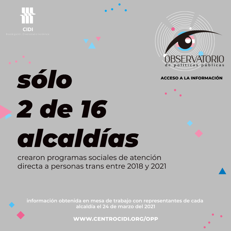 cidiorg's tweet photo. Las poblaciones #trans que habitan y transitan por la capital de México tienen derechos consagrados en la Constitución de #CDMX sin embargo solamente @AzcapotzalcoMx y @AlcCuauhtemocMX atendieron con programas sociales algunas de sus necesidades.
#VisibilidadTrans #31M https://t.co/kgcshffBRQ