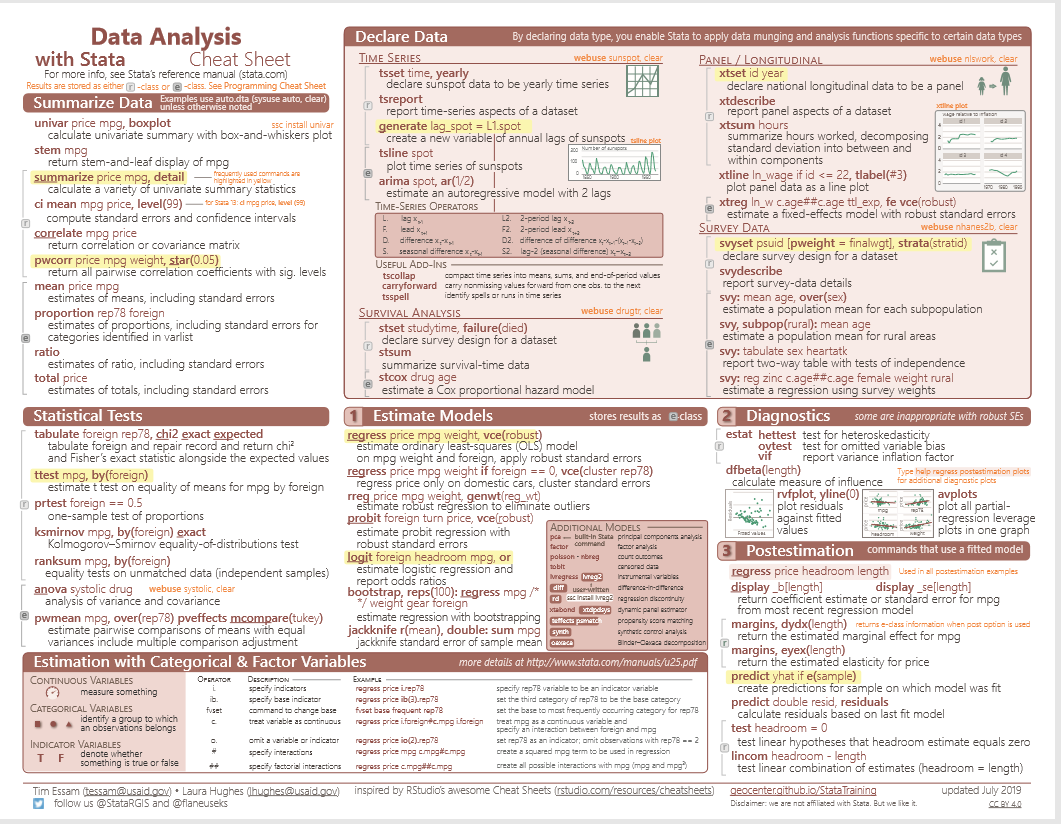 SapnaKmd's tweet image. I just found these publicly available cheat sheets for @Stata -- where have you been all my life?? 🤯Adding to my mentees&apos; resource folder tout de suite. #biostats #epitwitter #medtwitter #meded #research #FOAMed

stata.com/bookstore/stat…

via @flaneuseks @StataRGIS