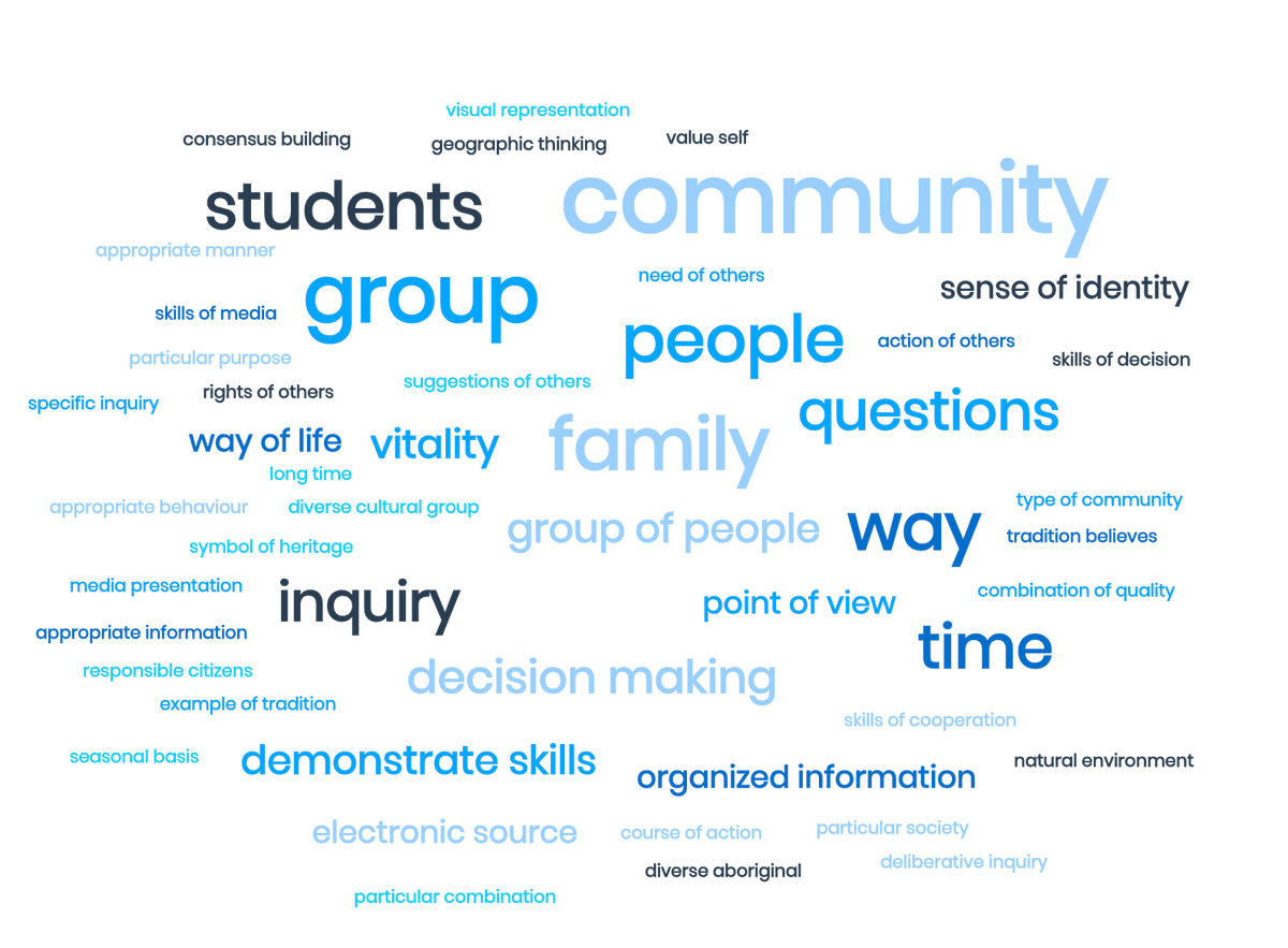MrsAndersTeach's tweet photo. OK, so it seems that the word cloud is a great way to assist people in quickly and visually comparing the current and Draft  curriculums.  

Here are the word clouds for Grade 1 Social Studies. 
Blue is 2005
Green is Draft

What are your thoughts?
#abed https://t.co/pEjG7Kg42q