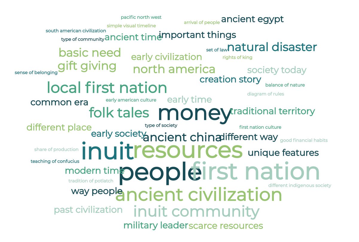 MrsAndersTeach's tweet photo. OK, so it seems that the word cloud is a great way to assist people in quickly and visually comparing the current and Draft  curriculums.  

Here are the word clouds for Grade 1 Social Studies. 
Blue is 2005
Green is Draft

What are your thoughts?
#abed https://t.co/pEjG7Kg42q