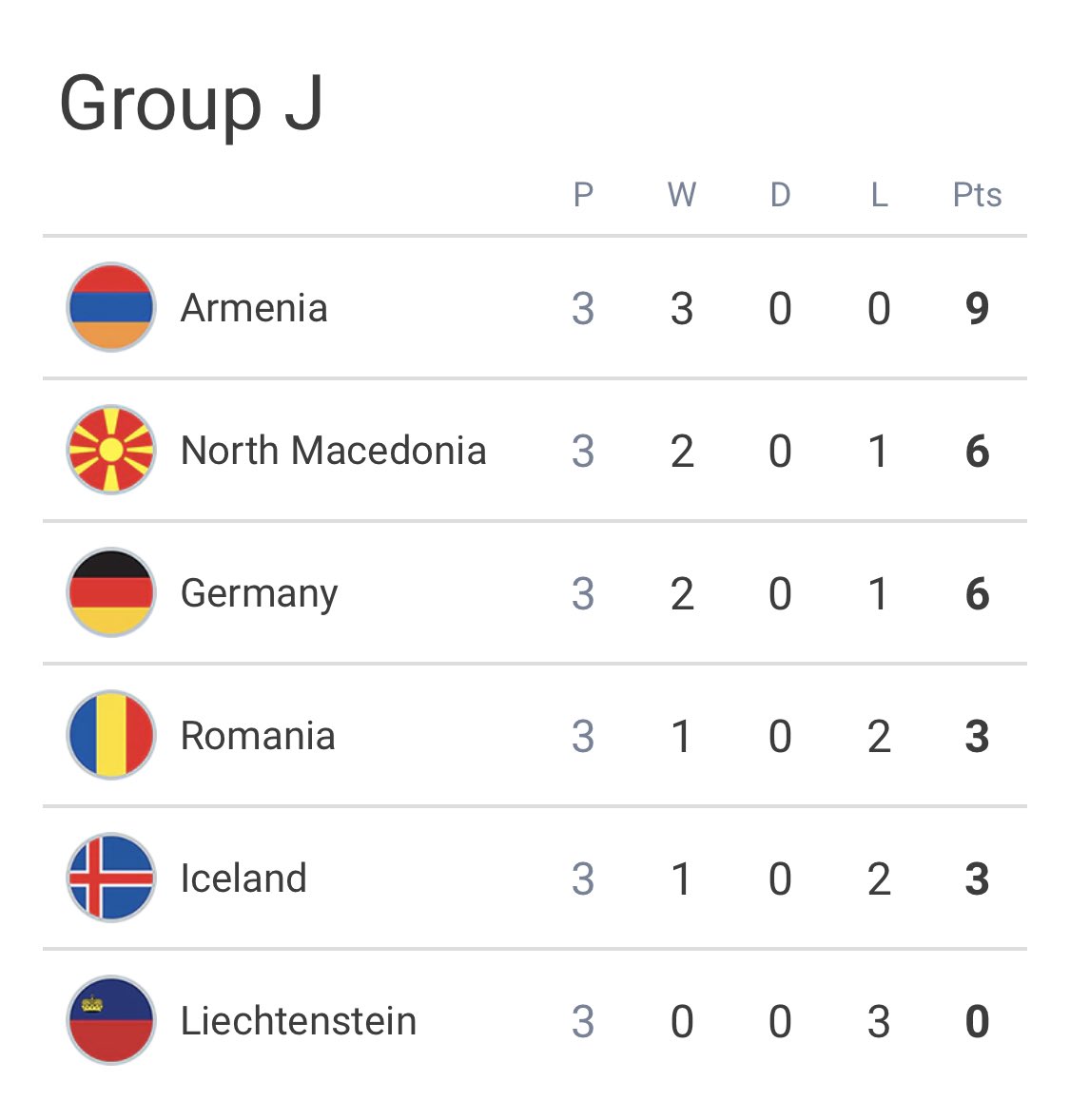 Official Armenian Ff Good Night Group Leaders U N T I L S E P T E M B E R A T L E A S T Armrom Armenia Armeniannt հայաստան Wcq Europeanqualifiers Wc22 T Co Ktopj9fayn