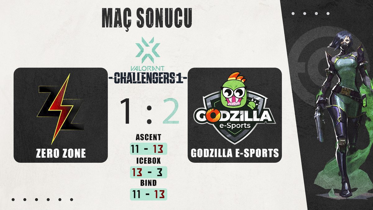 VCT: 2. Aşama - Challengers 1 Türkiye turnuvası ön eleme son 32 takım turunda, Godzilla e-Sports adını son 16 takım arasına yazdırdı!

#valorant #espor