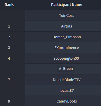 Team 3 Arcade tweet media