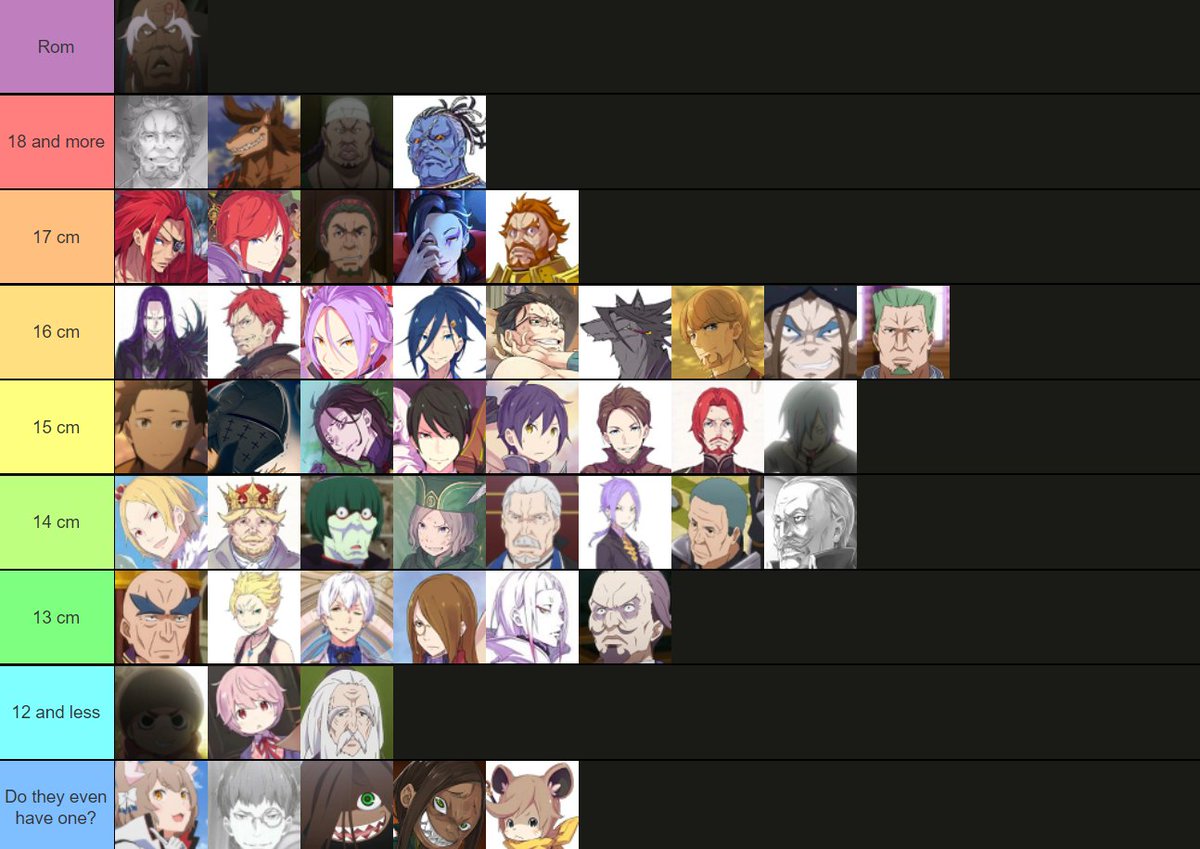 Abaddon Re Zero Tier List Of Male Characters Dick Size Feel Free To Bring Constructive Criticism If You Disagree リゼロ T Co Ltzydyg7xq Twitter