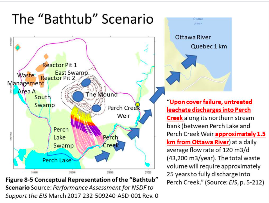 Here's an image of the #ChalkRiver nuclear dump, filling with H2O and overflowing into #OttawaRiver. From the company's own impact statement. Not if, but when landfill cover fails. No way to 'dispose of' #radioactivewaste! <a href="/EcologyOttawa/">Ecology Ottawa</a> <a href="/GreenspaceA/">Greenspace Alliance</a> <a href="/OttawaCofC/">Ottawa Chapter - Council of Canadians</a> <a href="/akellerherzog/">Angela Keller-Herzog</a>