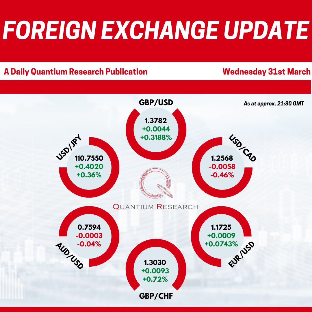 QuantiumCast's tweet photo. QR+ Daily Market Price Report https://t.co/EydcHeFhF4