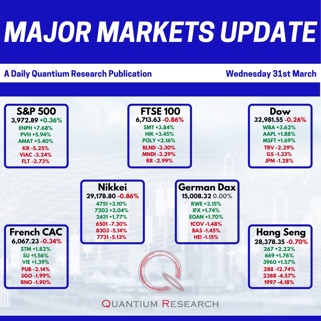 QuantiumCast's tweet photo. QR+ Daily Market Price Report https://t.co/EydcHeFhF4