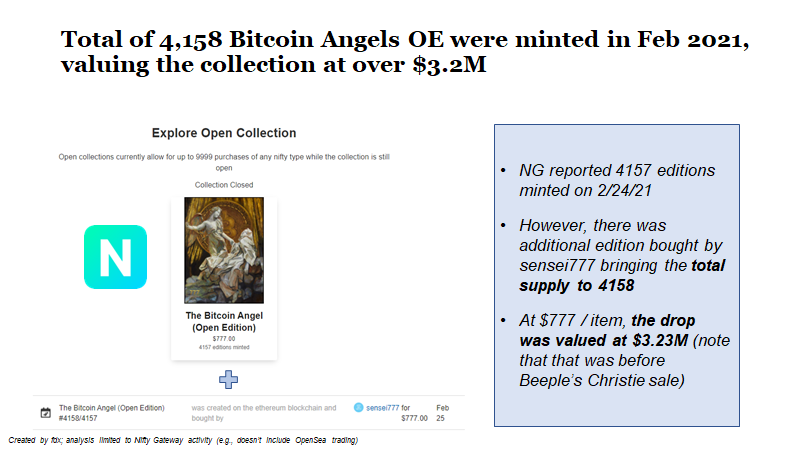  @niftygateway reported 4157 editions minted on 2/24/21. However, there was additional edition bought by sensei777 bringing the total supply to 4158 ( #4158 currently up for grabs for $50K). At $777 / item, the drop was valued at $3.23M (that was before Beeple’s Christie sale)