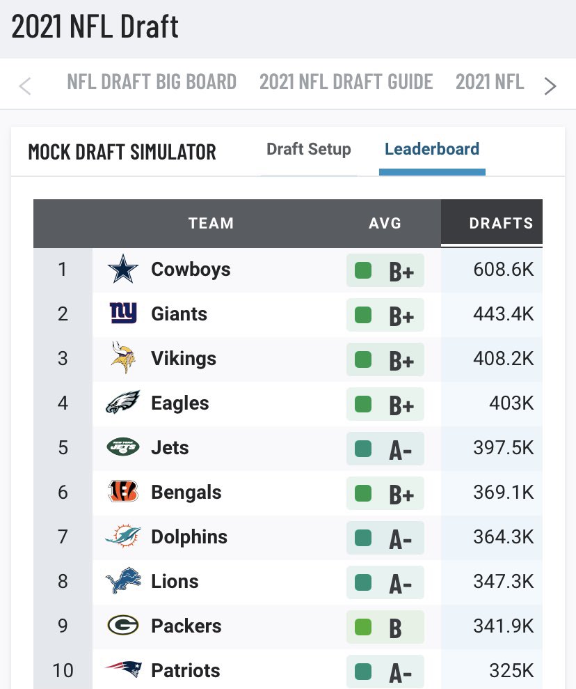 Nfl Mock Draft Sim 2023